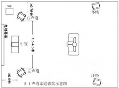 什么是5.1家庭影院?5.1家庭影院音响推荐