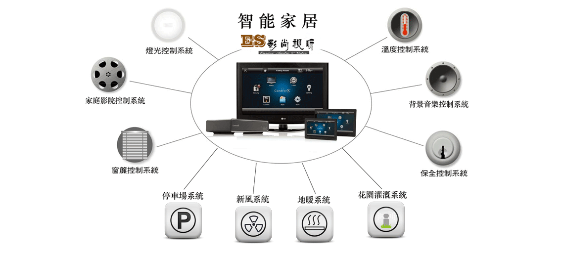 智能家居控制系统可以实现