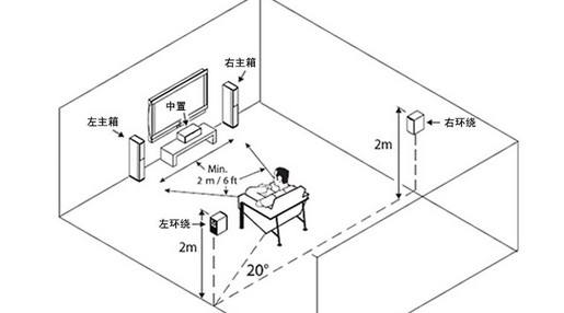 5.1家庭影院布线图