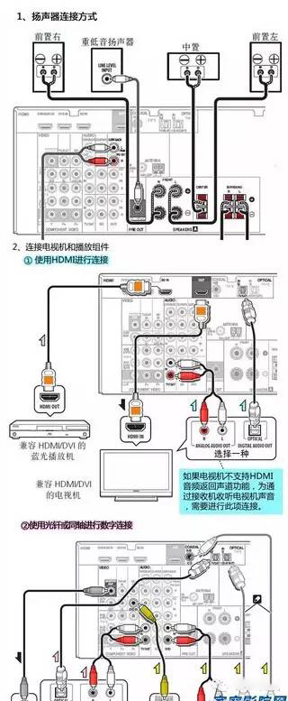 家庭影院音响布线