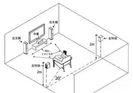 家庭影院音响布线图