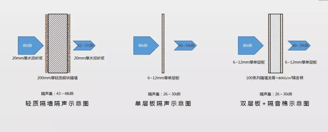 如何打造别墅里的地下室家庭影院