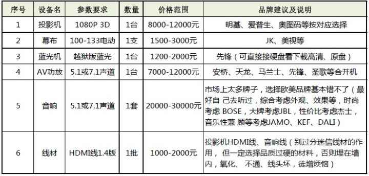 客厅家庭影院方案