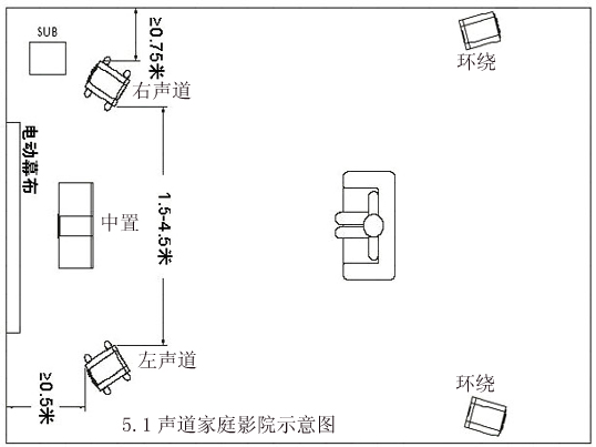 家庭影院安装示意图