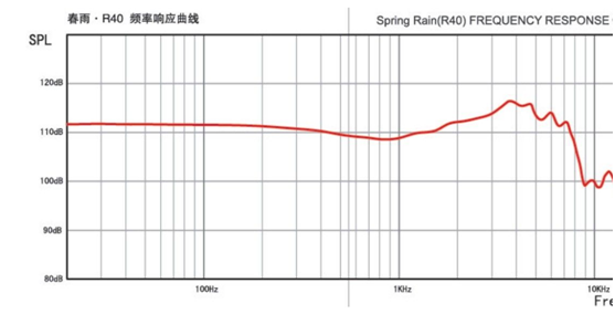 家庭影院音响系统调试