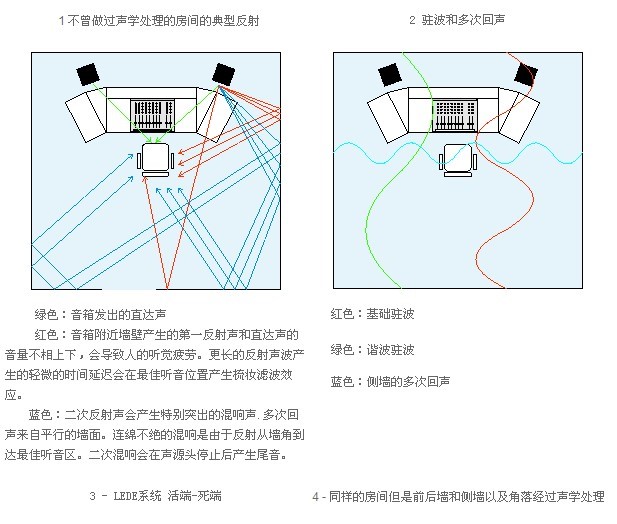 智能家庭影院声学设计