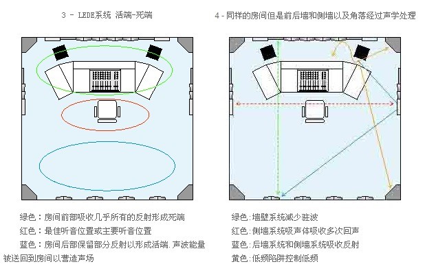 智能家庭影院声学设计