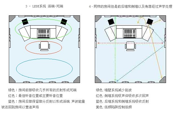 智能家庭影院声学设计